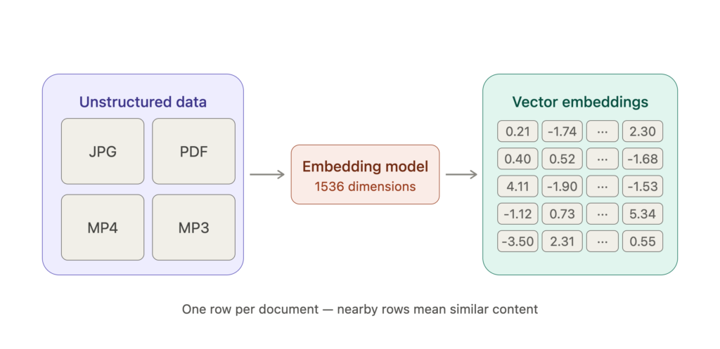 Running MongoDB Atlas Vector Search From Your Application Code – Python, JavaScript & Ruby