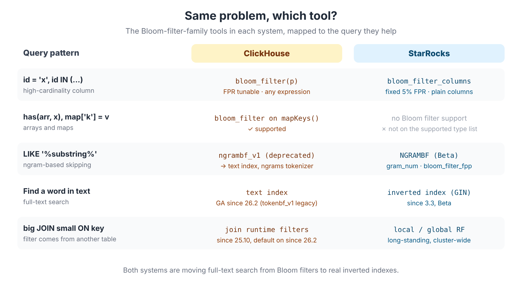 Same problem, which tool?