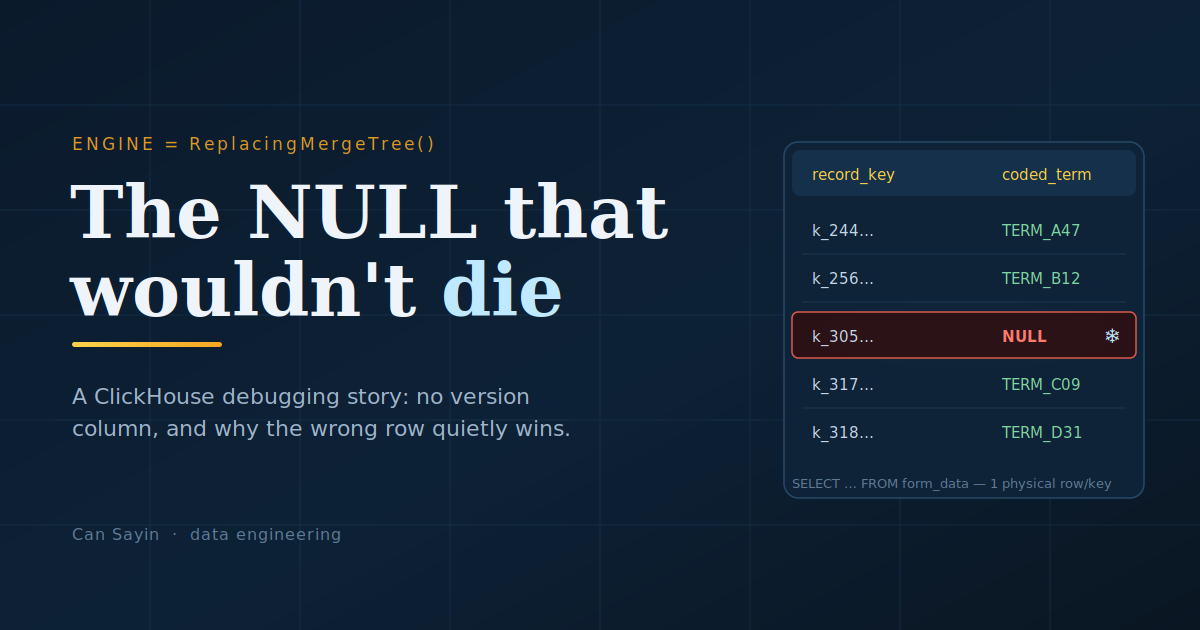 The Null That Wouldn't Die - A ClickHouse ReplacingMergeTree Debugging Story