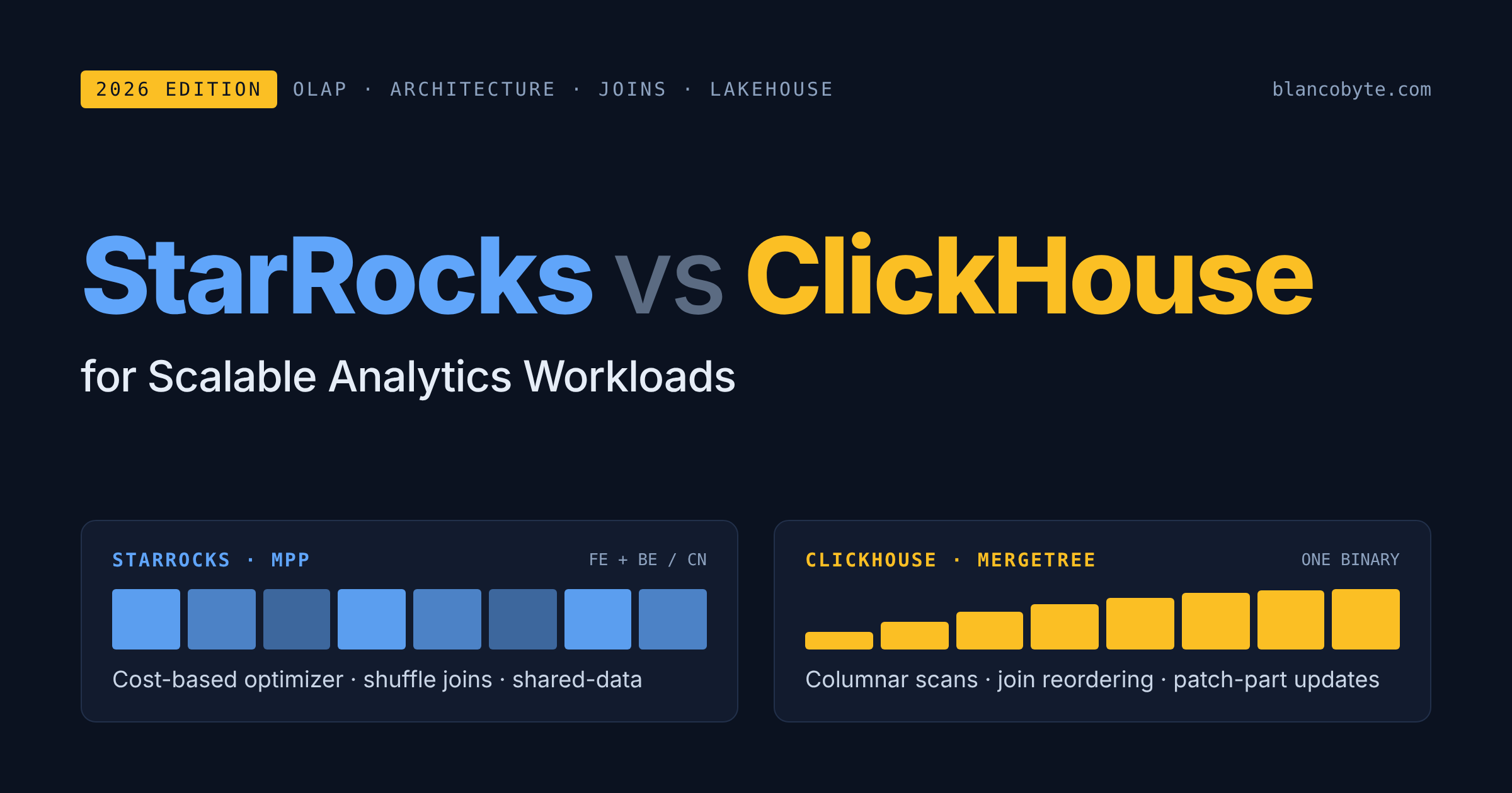 StarRocks vs ClickHouse for Scalable Analytics Workloads